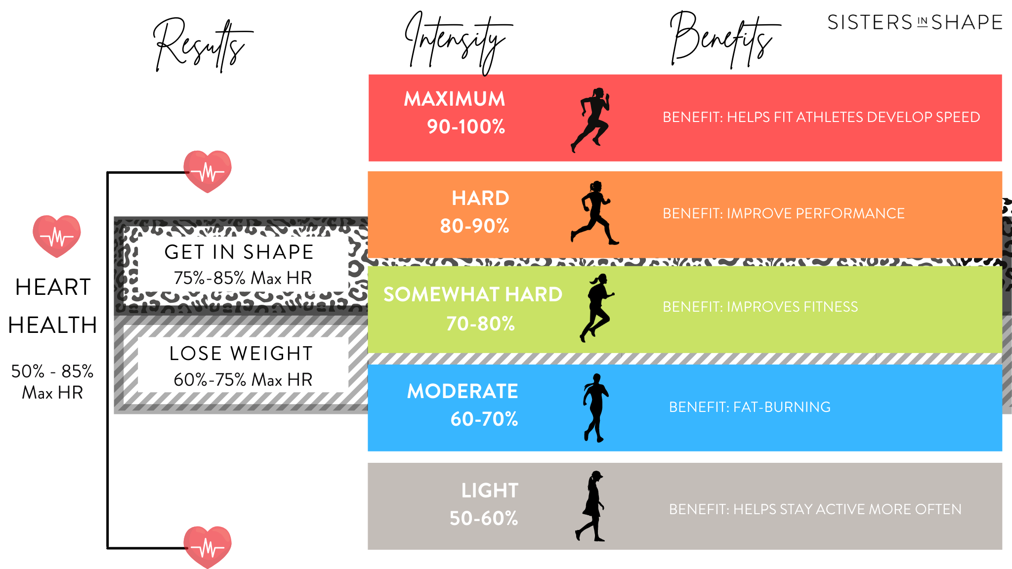How to Use Your FitBit iWatch to Lose Fat and Get In Better